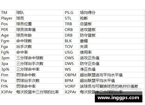 NBA球队队员人数及其组成情况分析