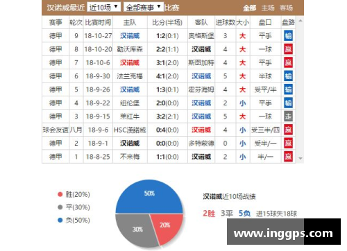 币游国际官方网站雷根斯堡客场大胜汉诺威，积分榜上攀升